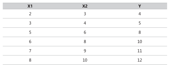 Solved The Following Is Data On Sales Volume (million Units) | Chegg.com