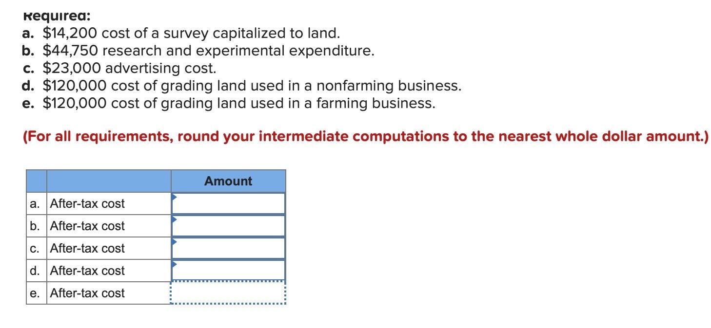 Solved Requirea a. 14,200 cost of a survey capitalized to