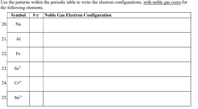 Solved Use the patterns within the periodic table to write | Chegg.com
