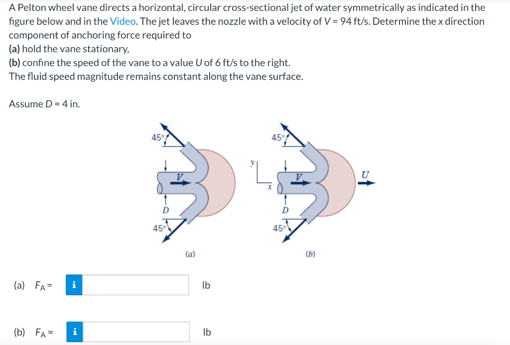 Solved A Pelton wheel vane directs a horizontal, circular