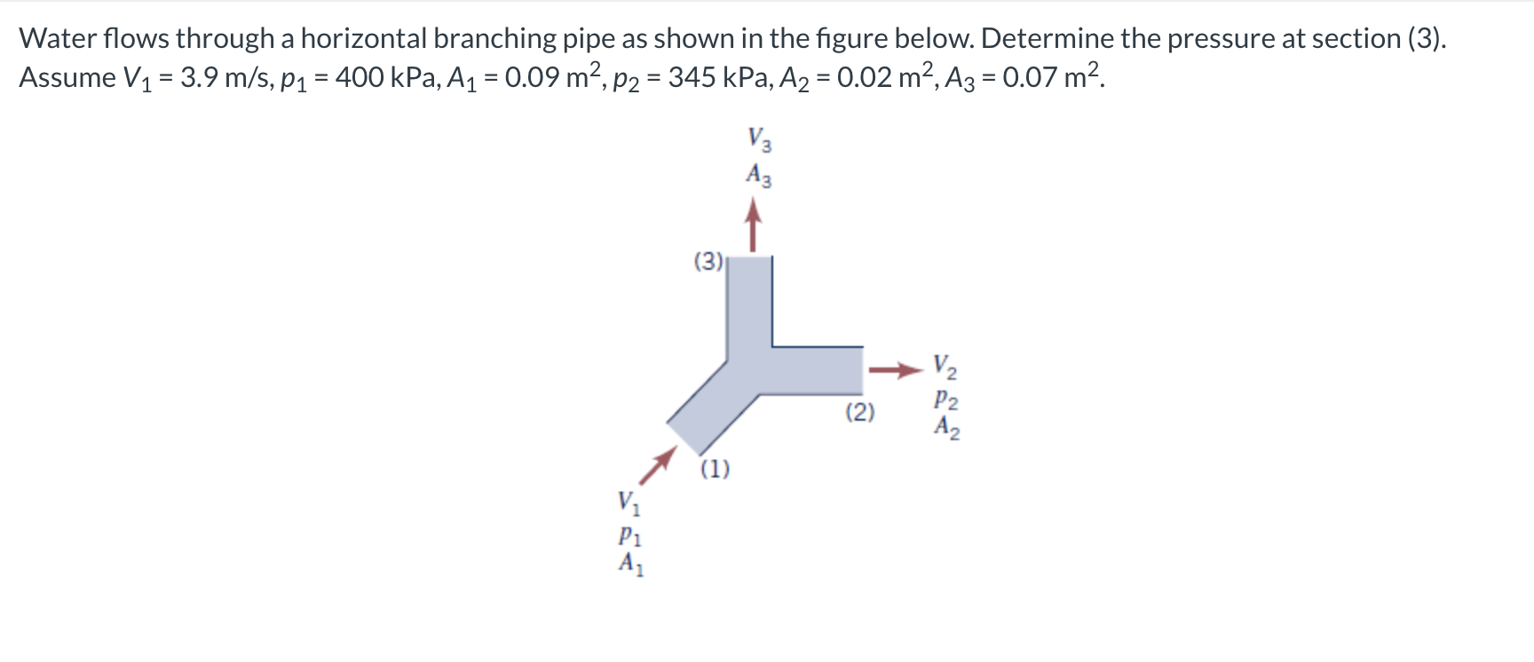 Solved Water flows through a horizontal branching pipe as | Chegg.com