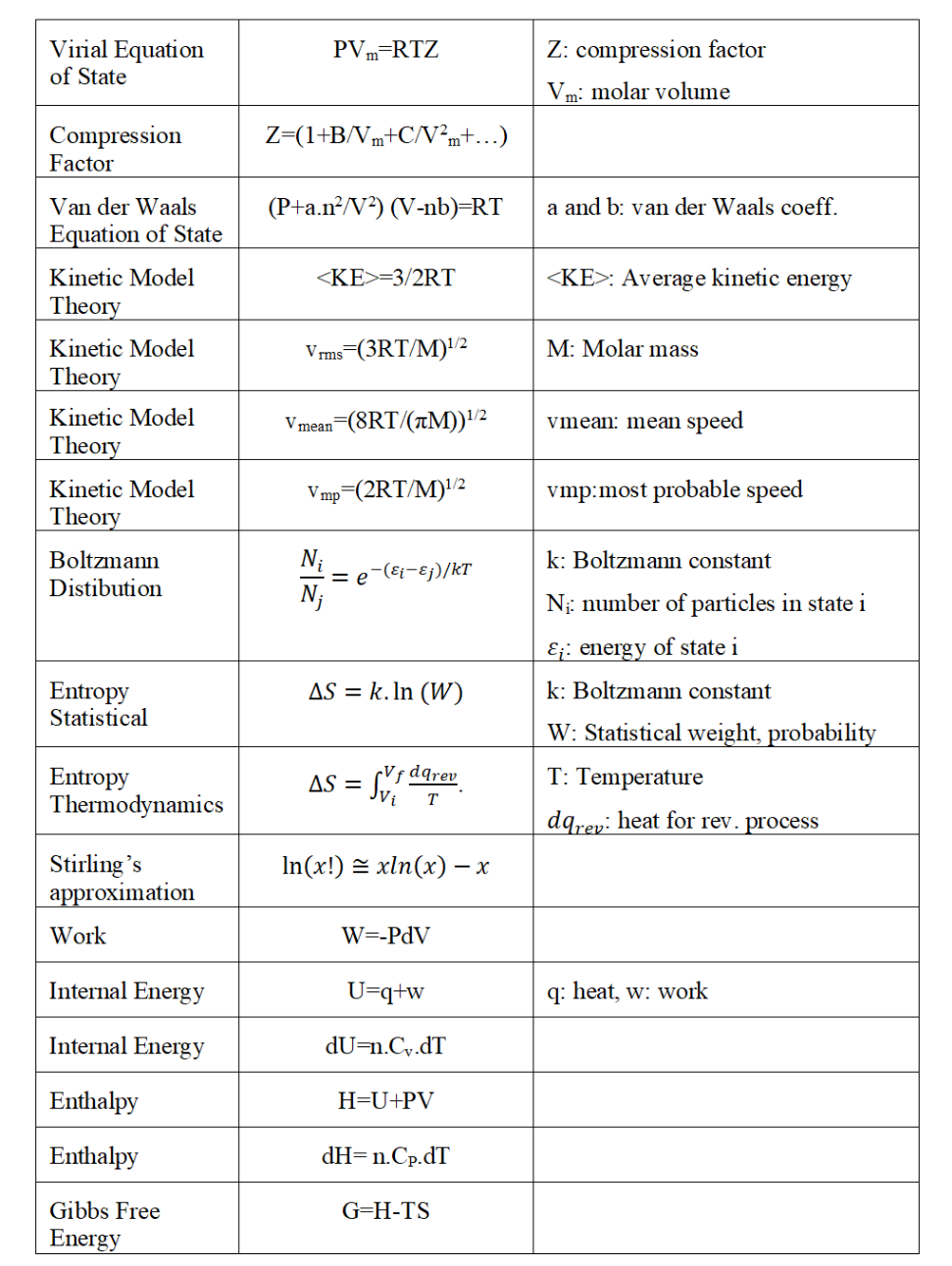 Solved Molar heat capacity of CHCl3 at constant pressure was | Chegg.com