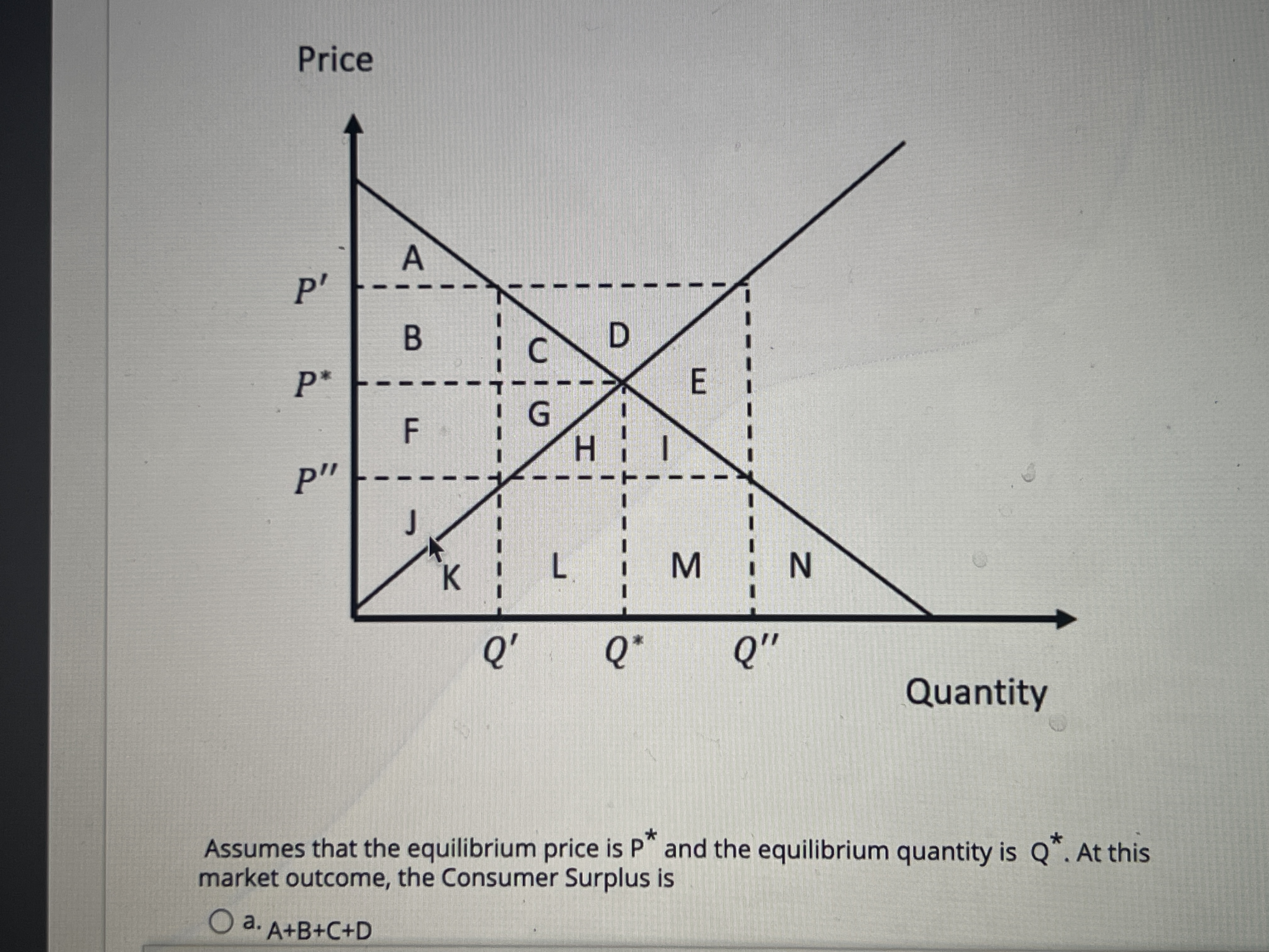 Solved PriceAssumes that the equilibrium price is P** ﻿and | Chegg.com