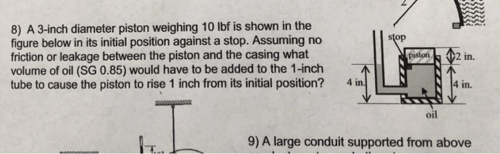 Solved A 3in diameter piston weighing 10 lbf is shown in  Chegg.com