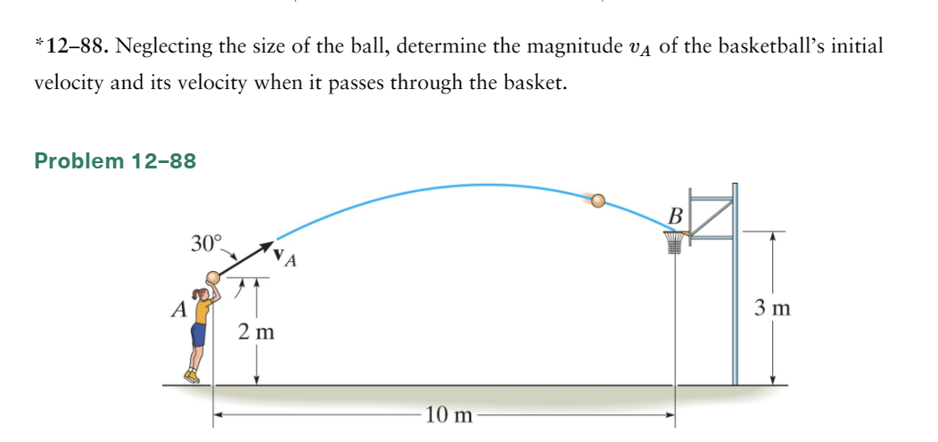 Solved ∗12−88. Neglecting the size of the ball, determine | Chegg.com