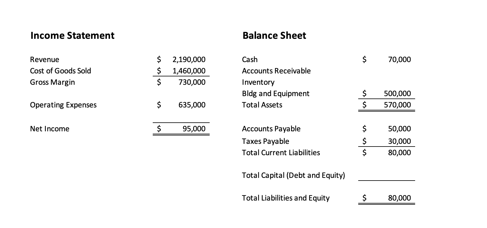 Solved Income Statement Balance Sheet Cash $ 70,000 Revenue | Chegg.com