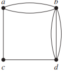Solved For each of the following graphs, find a set of edges | Chegg.com