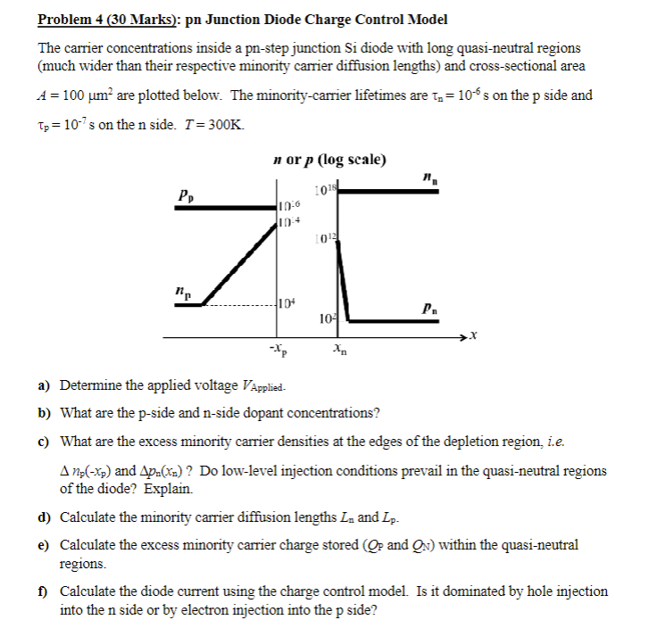 Solved Problem 4(30 Marks): pn Junction Diode Charge Control | Chegg.com