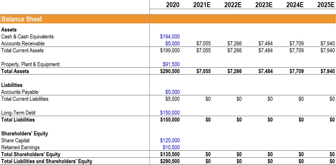 Solved 1- calculate total depreciation expense for the year | Chegg.com