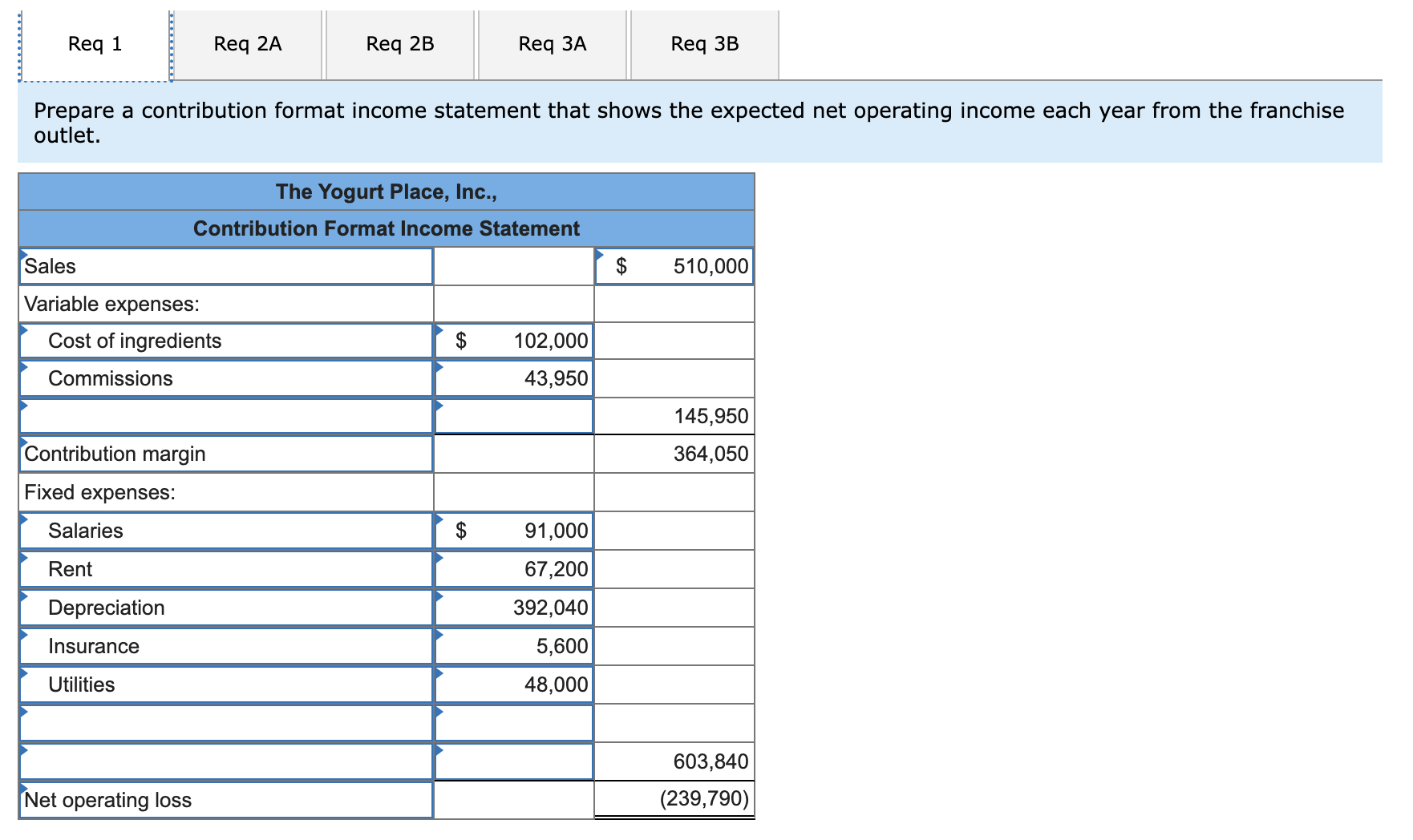 Solved Compute the simple rate of return promised by the | Chegg.com