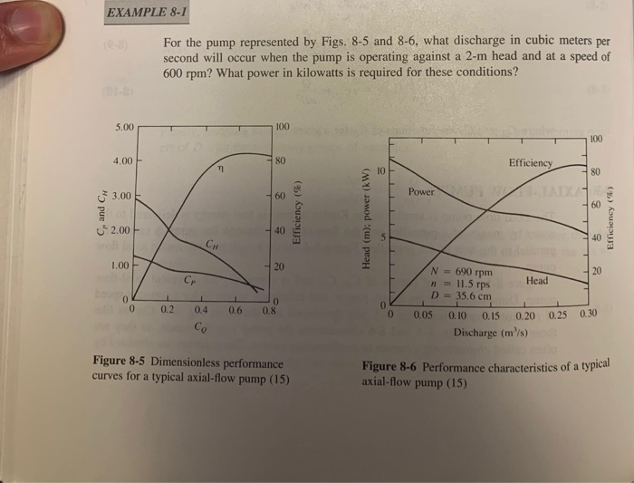 Solved ven in Fig. 8-6, page 418. What 8-24 The pump used in | Chegg.com