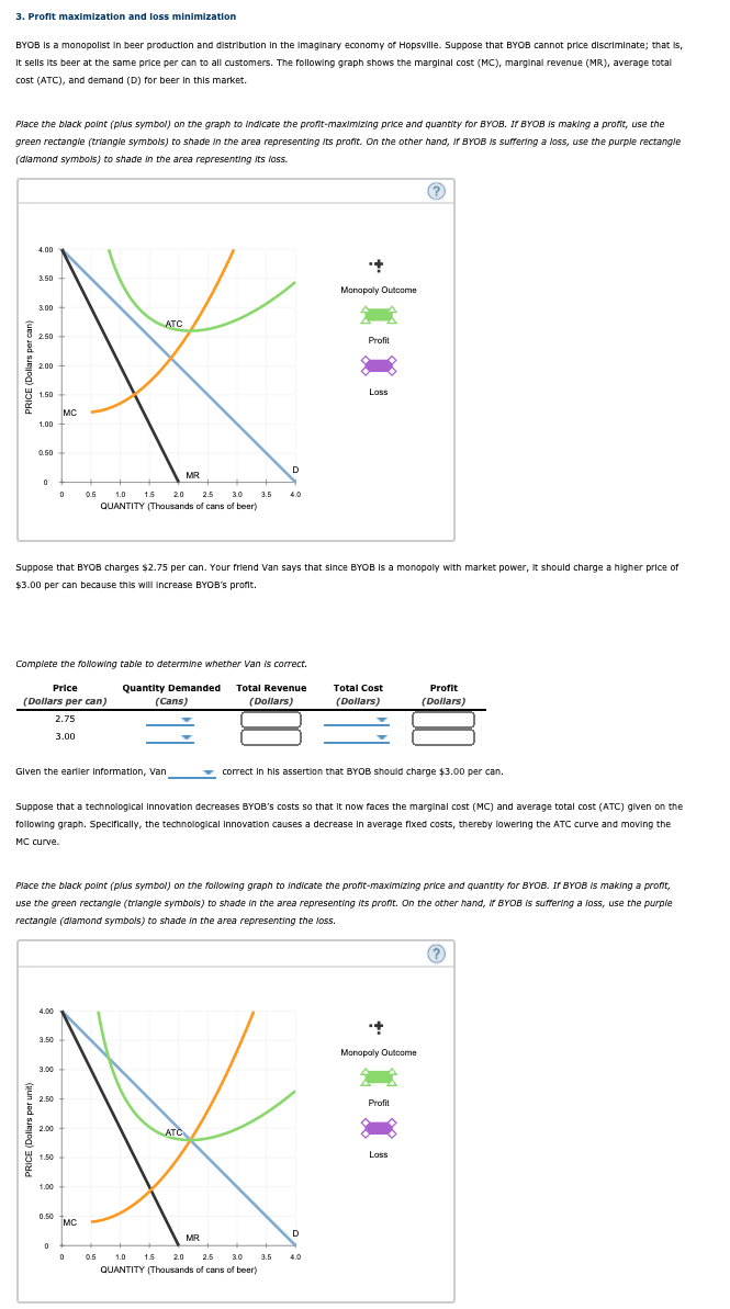 Solved 3. Profit Maximization And Loss Minimization Byob Is 