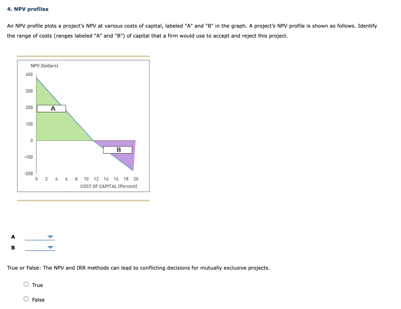 Solved 4. NPV profiles An NPV profile plots a project's NPV | Chegg.com