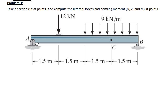 Solved Take a section cut at point \\( \\mathrm{C} \\) and | Chegg.com