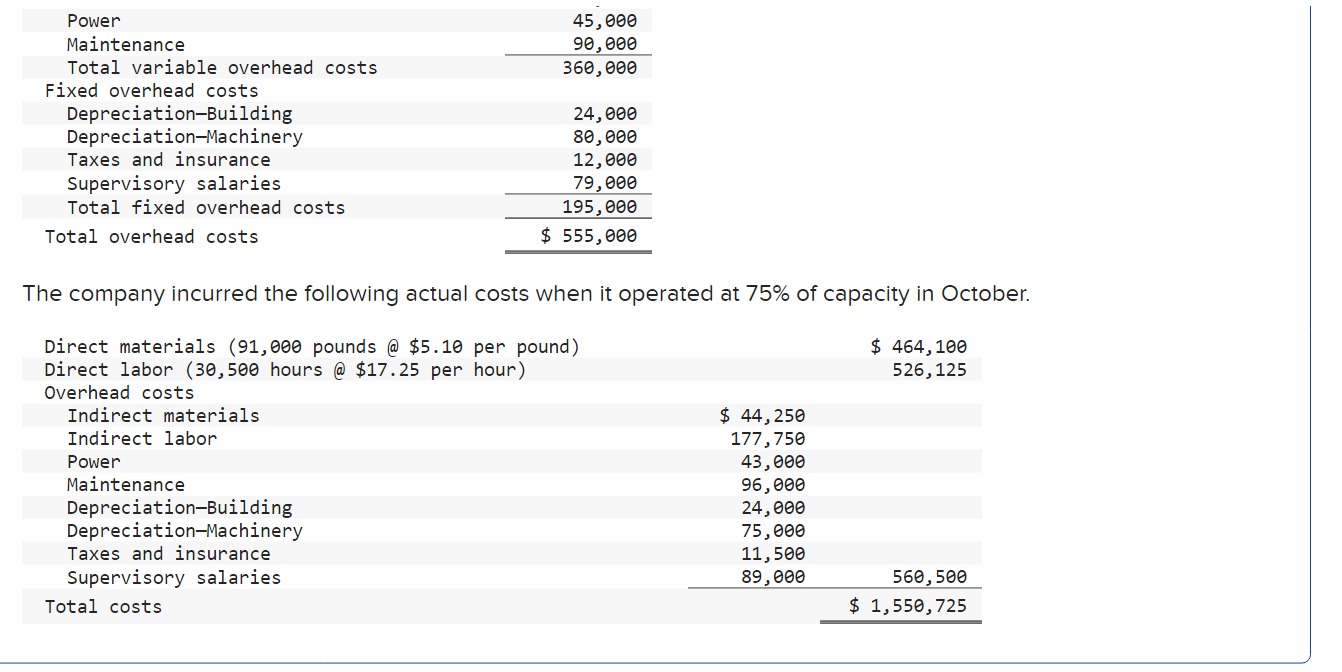 Solved Required information Problem 21-3A (Static) Flexible | Chegg.com