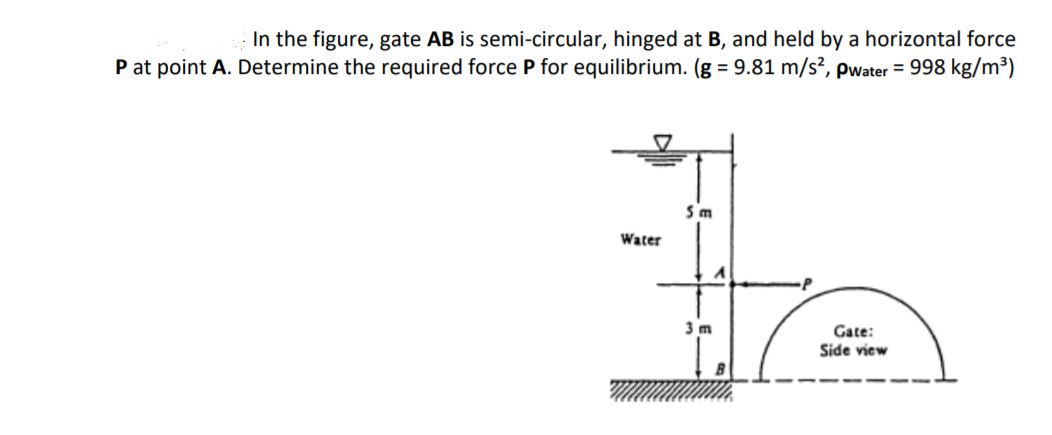 Solved In The Figure, Gate AB Is Semi-circular, Hinged At B, | Chegg.com