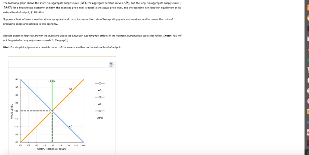Solved The following graph shows the short-run aggregate | Chegg.com