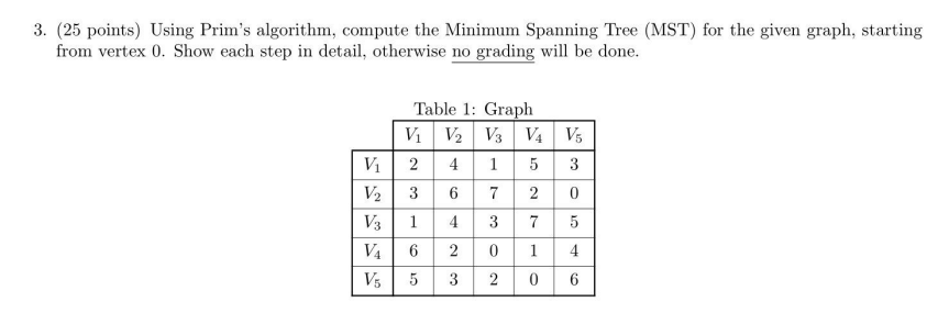 Solved 3. (25 points) Using Prim's algorithm, compute the | Chegg.com