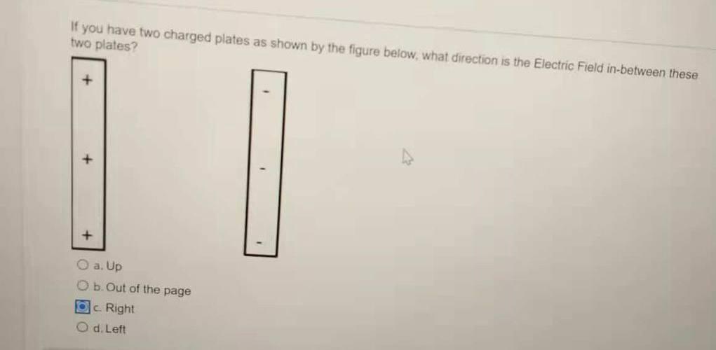 Solved If You Have Two Charged Plates As Shown By The Figure | Chegg.com