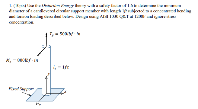 Solved 1. (10pts) Use the Distortion Energy theory with a | Chegg.com