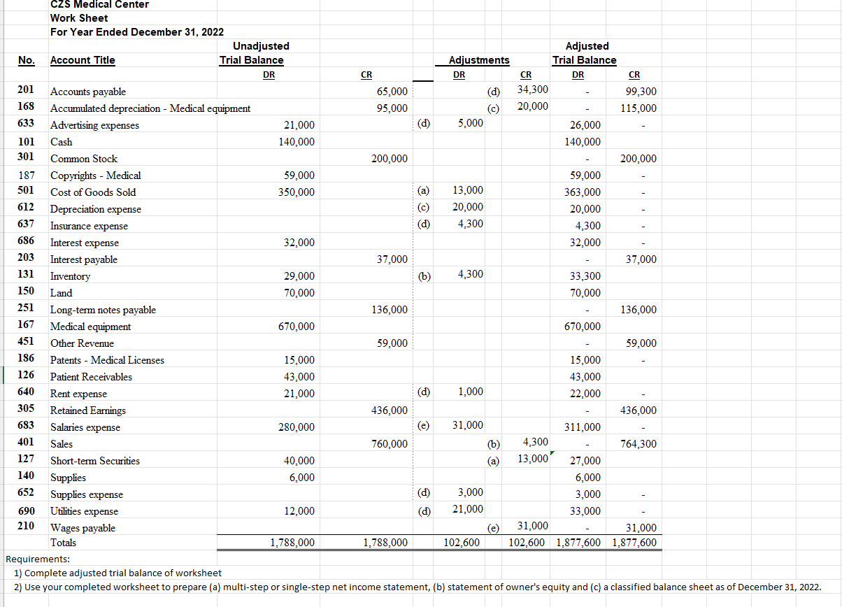 Solved Requirements: 1) Complete adjusted trial balance of | Chegg.com