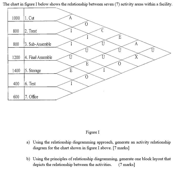 Solved The chart in figure I below shows the relationship | Chegg.com