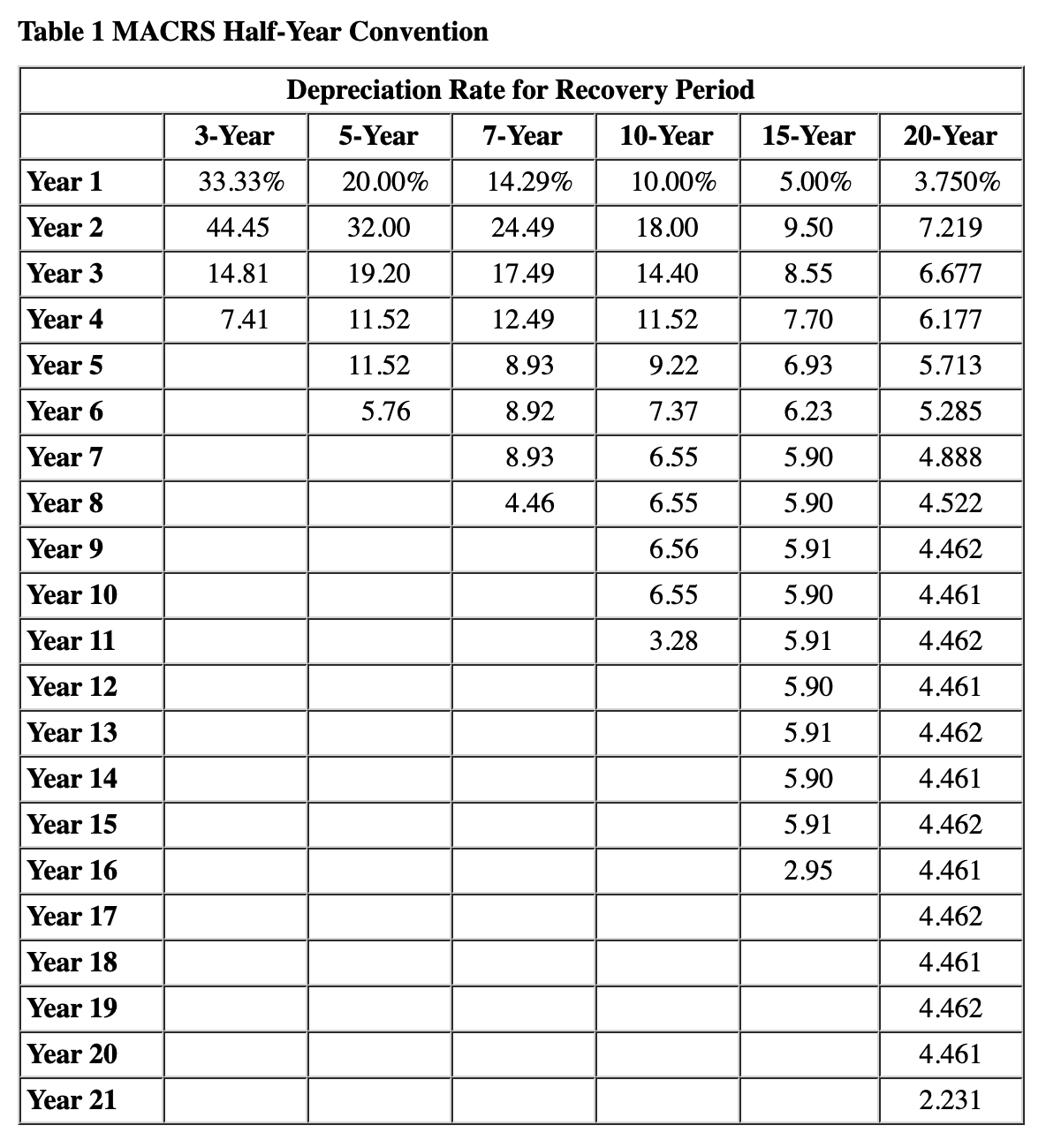 Solved TABLE 4 Nonresidential Real Property Mid-Month | Chegg.com