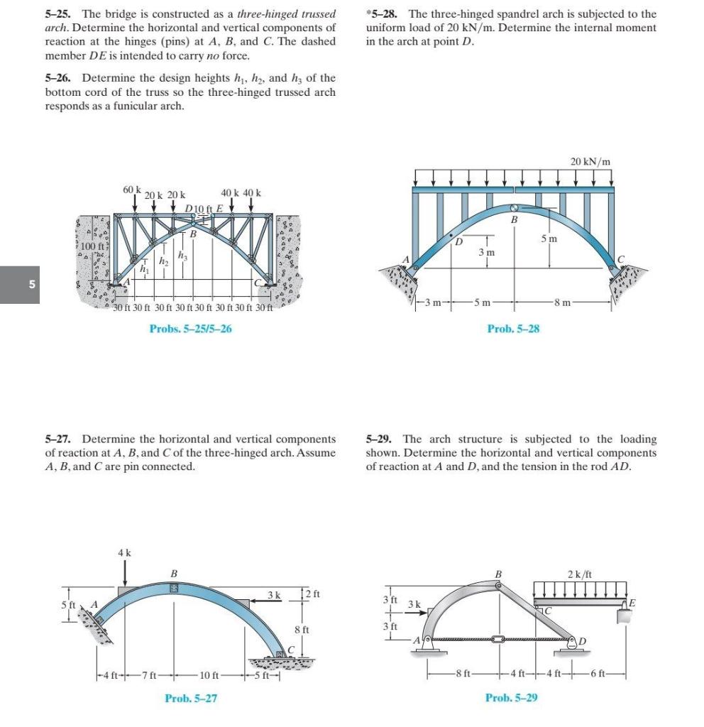 Solved *528. The threehinged spandrel arch is subjected to