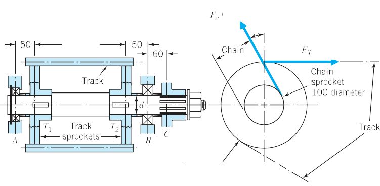 Figure shows a drive shaft of a snowmobile. It is | Chegg.com