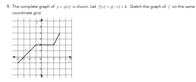 Solved 9. The complete graph of y=g(x) is shown. Let | Chegg.com