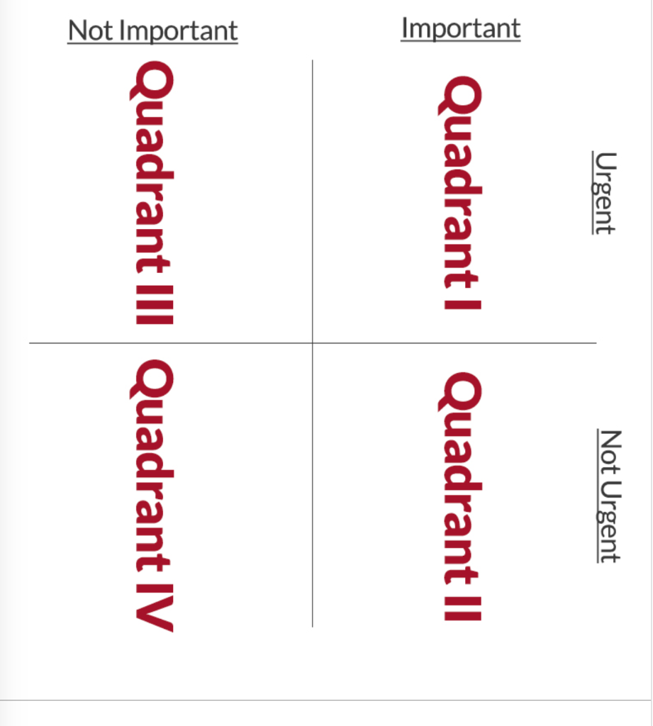 Solved Quadrant I Quadrant II Quadrant III Quadrant | Chegg.com