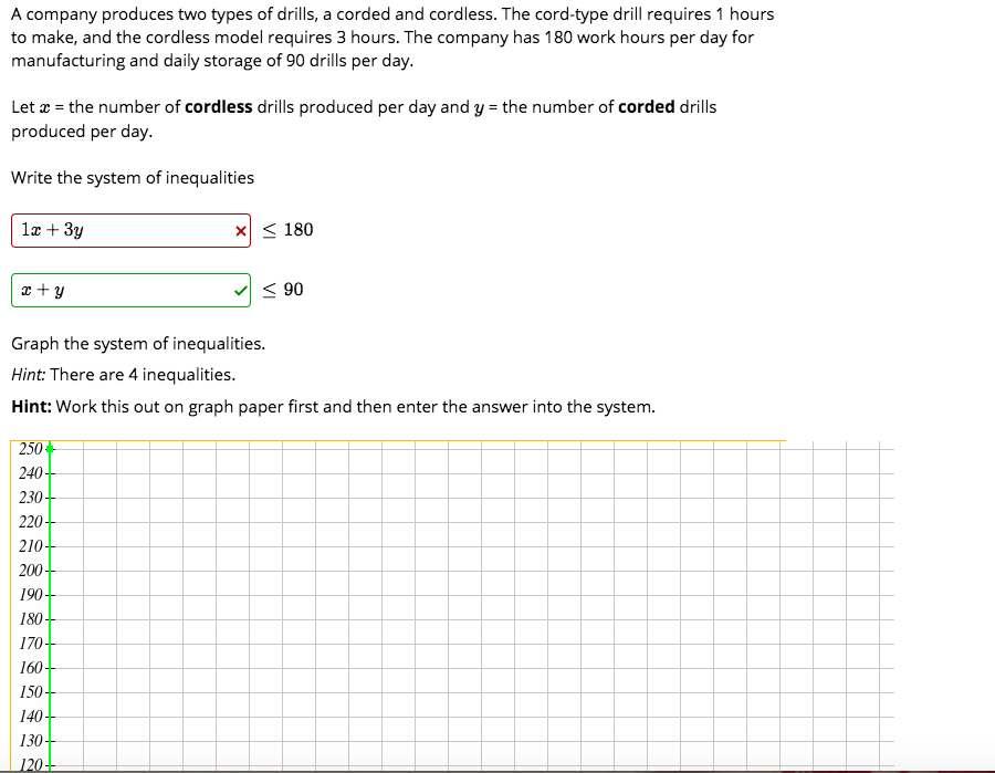 Solved A company produces two types of drills, a corded and