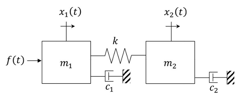 Solved xi(t) x2(t) f(t)- 1111 m2 Questiull 5 14 mild RS) | Chegg.com