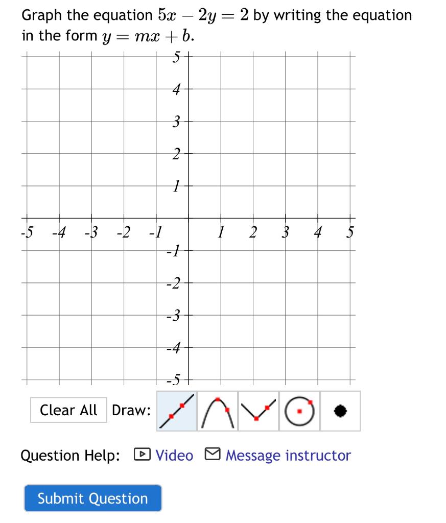 draw the graph of the equation y 2x 5