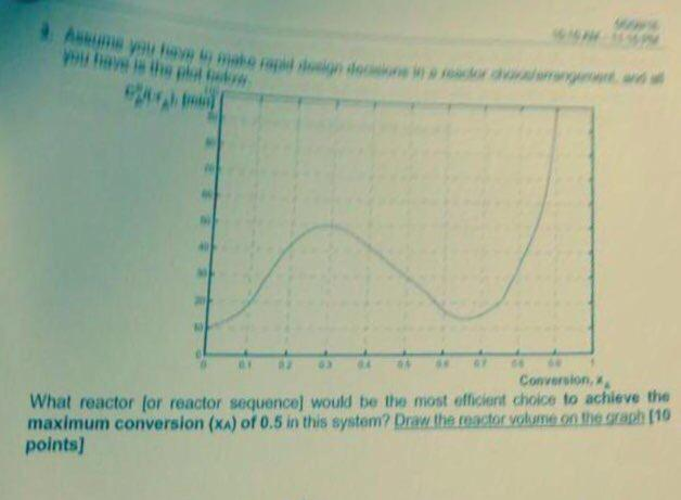 assume you have to make rapid design in a reactor | Chegg.com
