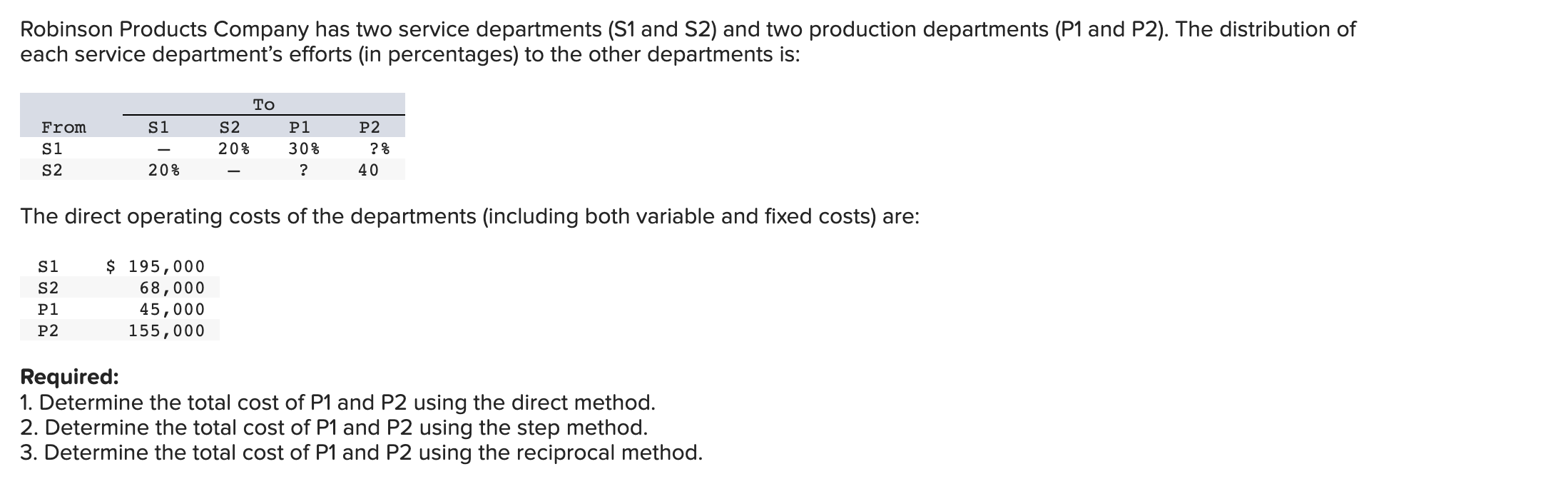 Solved Robinson Products Company has two service departments | Chegg.com