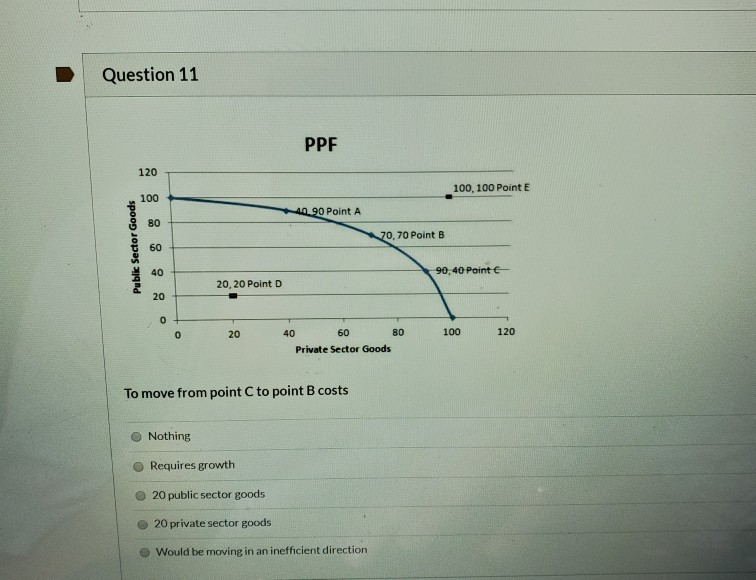 Solved D . Question 1 Which of the following has been | Chegg.com