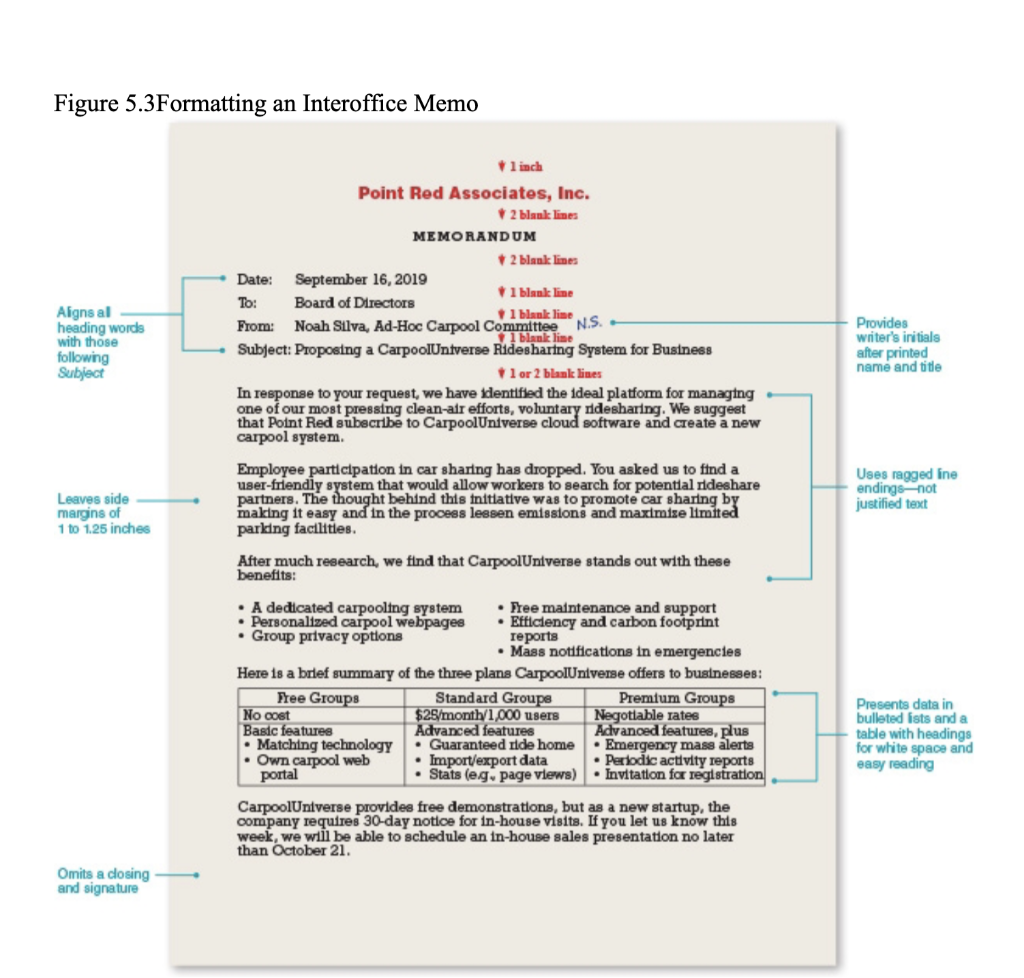 Create a memo using Figure 5.3 Formatting an | Chegg.com