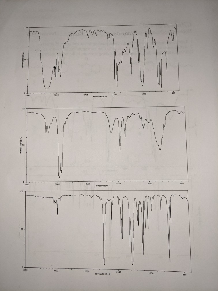 Solved 1. Label each important peak with the corresponding | Chegg.com