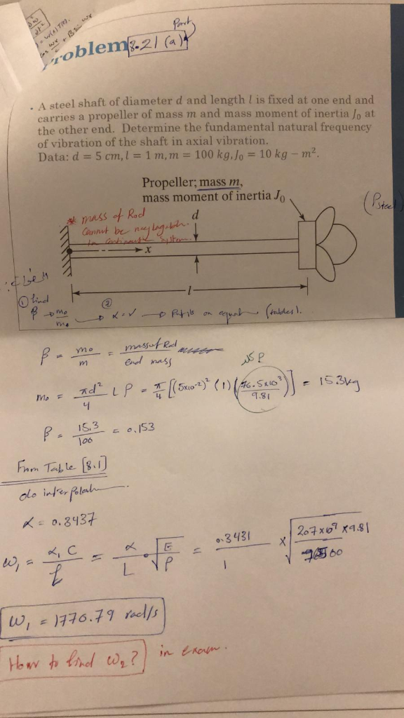 Solved roblemzl ah A steel shaft of diameter d and length I | Chegg.com