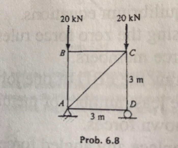 Solved Chapter 6 Problems -Force Analysis of Structures and | Chegg.com