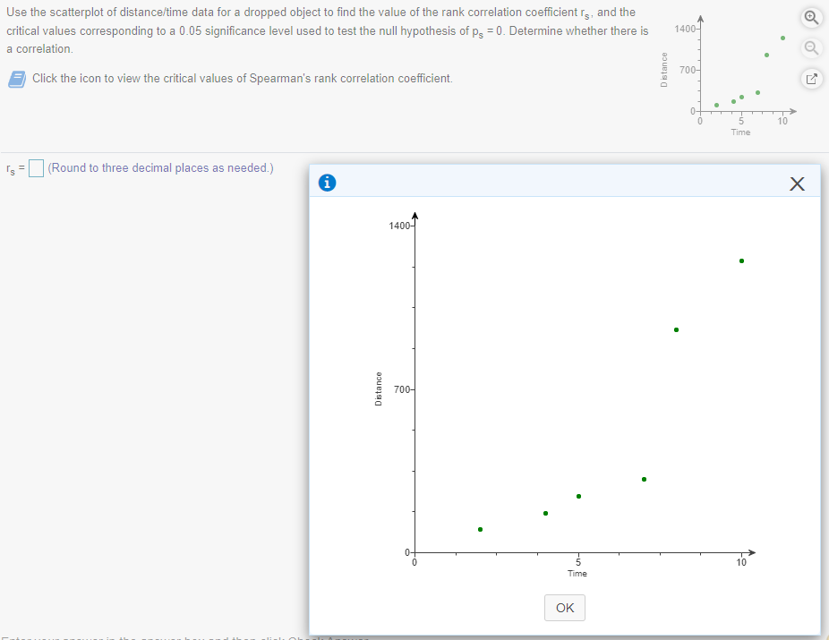 Solved Use the scatterplot of distance/time data for a | Chegg.com