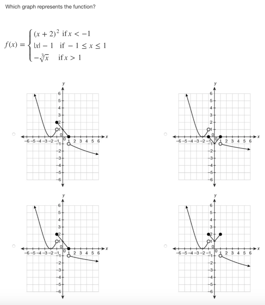 Solved Which Graph Represents The Function F X X 2 2 Chegg Com