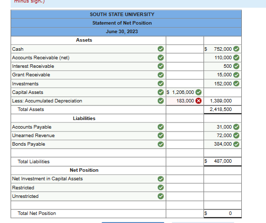 Solved The Statement of Net Position of South State | Chegg.com