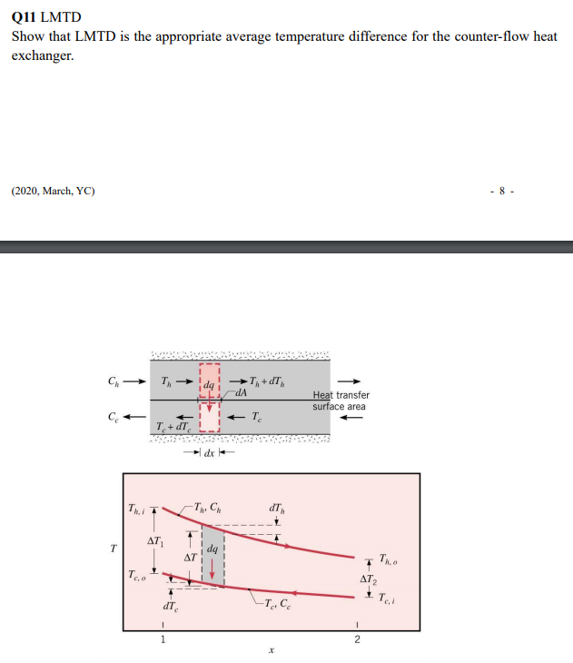 Lmtd For Counter Flow Heat Exchanger Heat Exchanger Heat Transfer Youtube