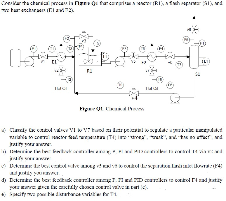 Consider the chemical process in Figure Q1 that | Chegg.com