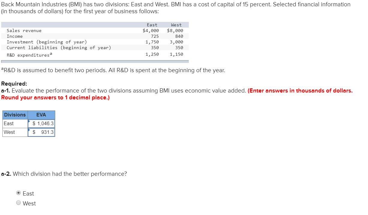 Solved Back Mountain Industries (bmi) Has Two Divisions: 