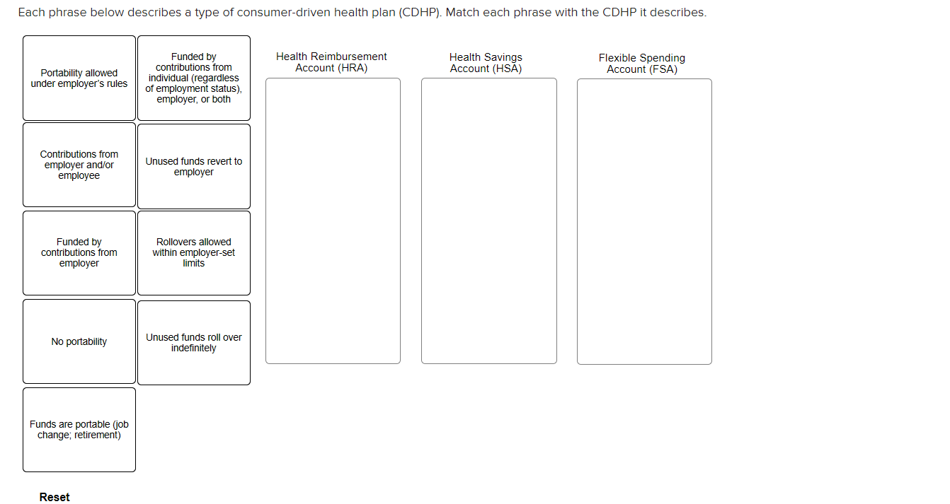 Each Phrase Below Describes A Type Of Consumer driven Chegg