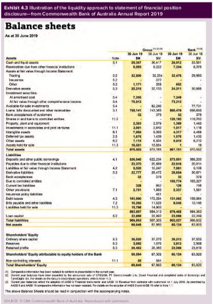 Simpson Ltd was established on 1 July 2019 with share capital totalling $132,000. One year later at...-3