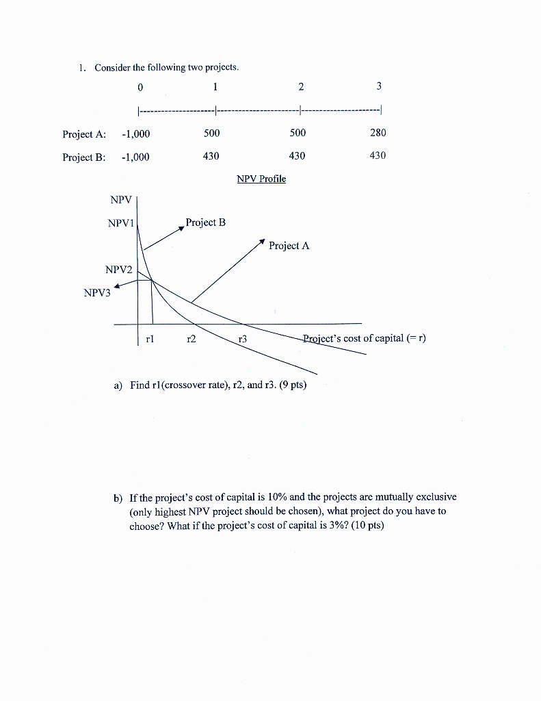 Solved 1. Consider the following two projects. b) If the | Chegg.com